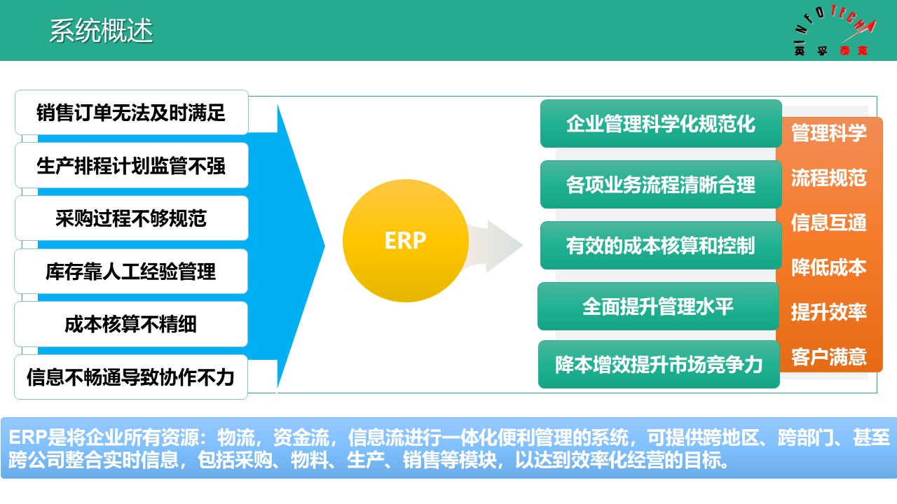 渠道推廣